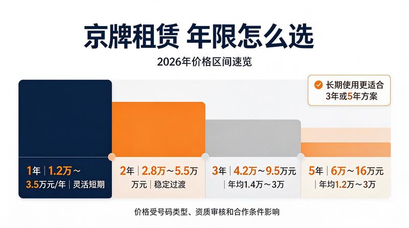 北京汽车租赁服务
